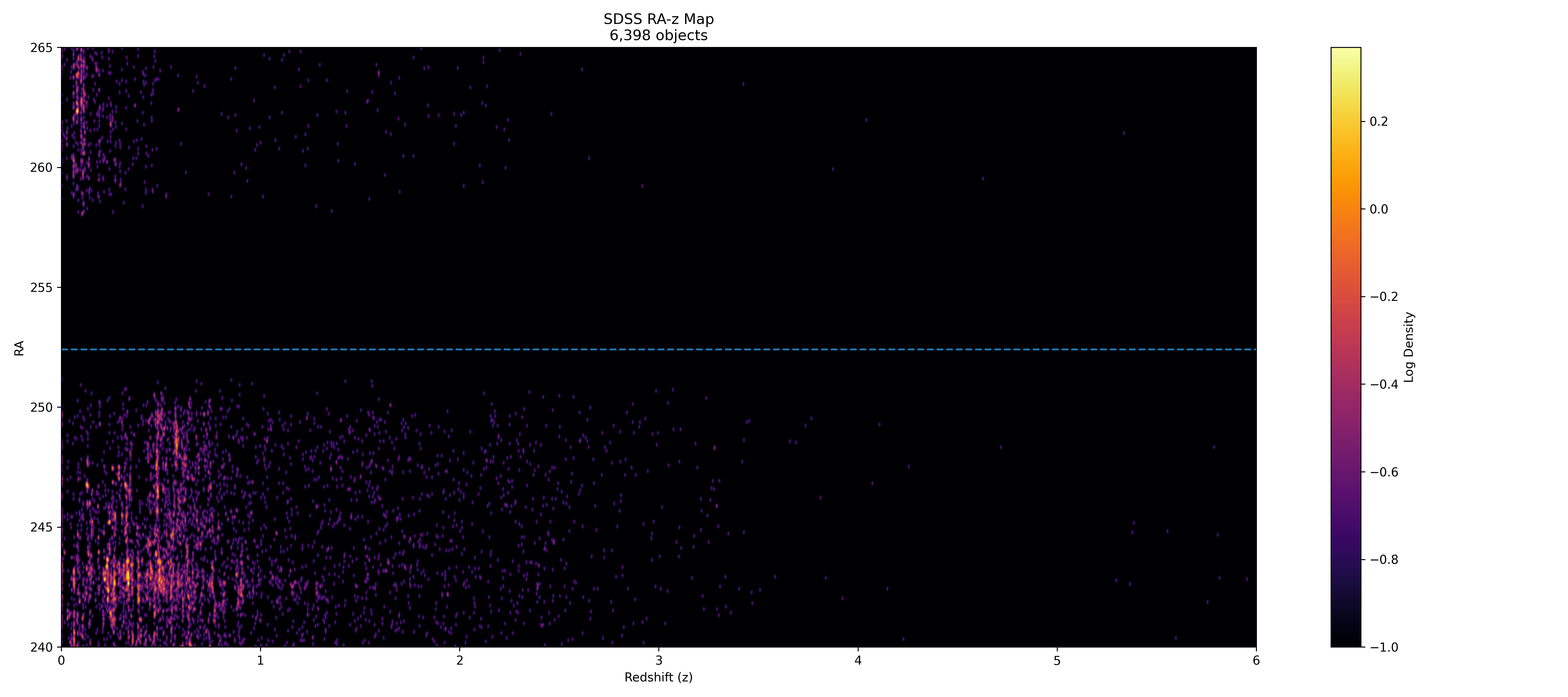 SDSS Map