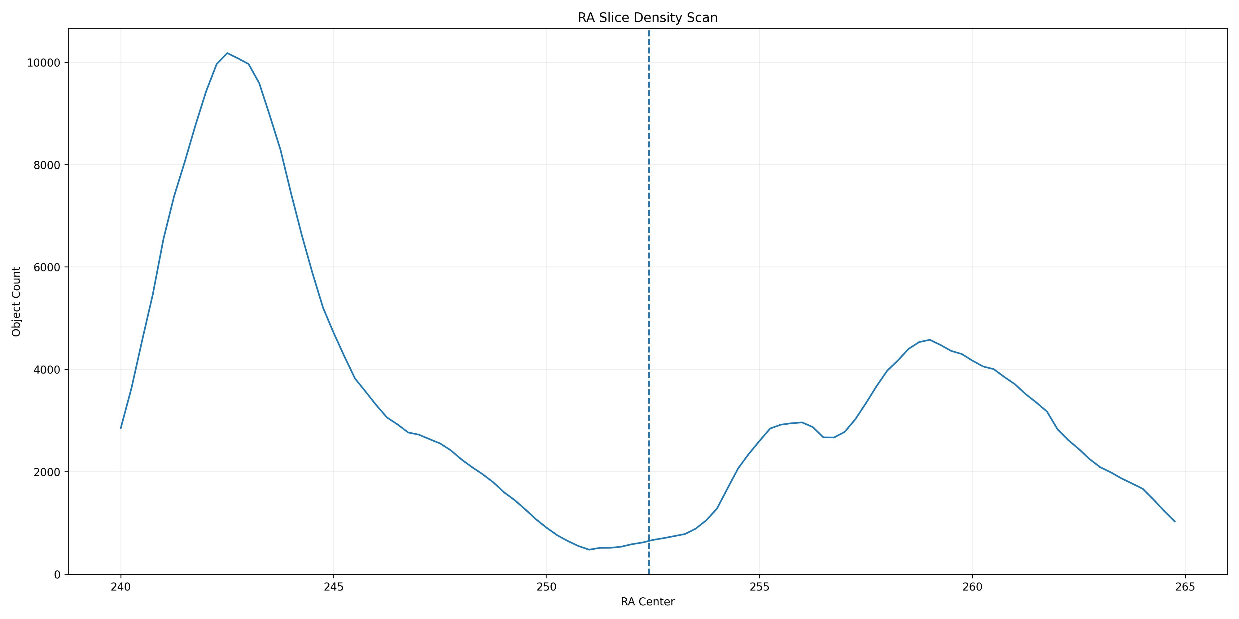 Sigma Scan