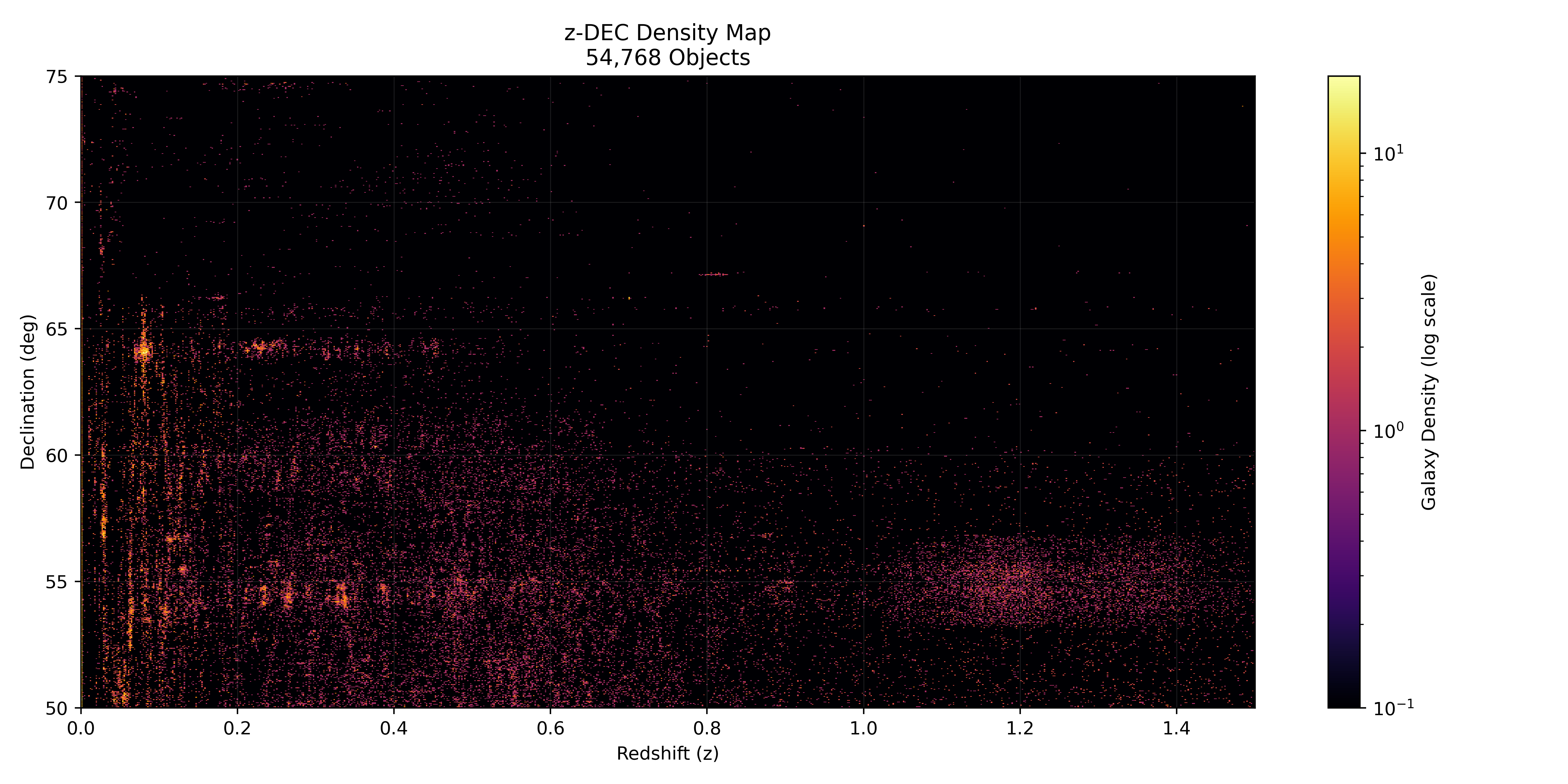 zDEC Density